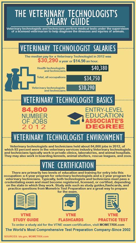 Registered veterinary technician salary - 2 days ago · The average veterinary technician salary in the United States is $38,441. Veterinary technician salaries typically range between $30,000 and $48,000 yearly. The average hourly rate for veterinary technicians is $18.48 per hour. Veterinary technician salary is impacted by location, education, and experience. 